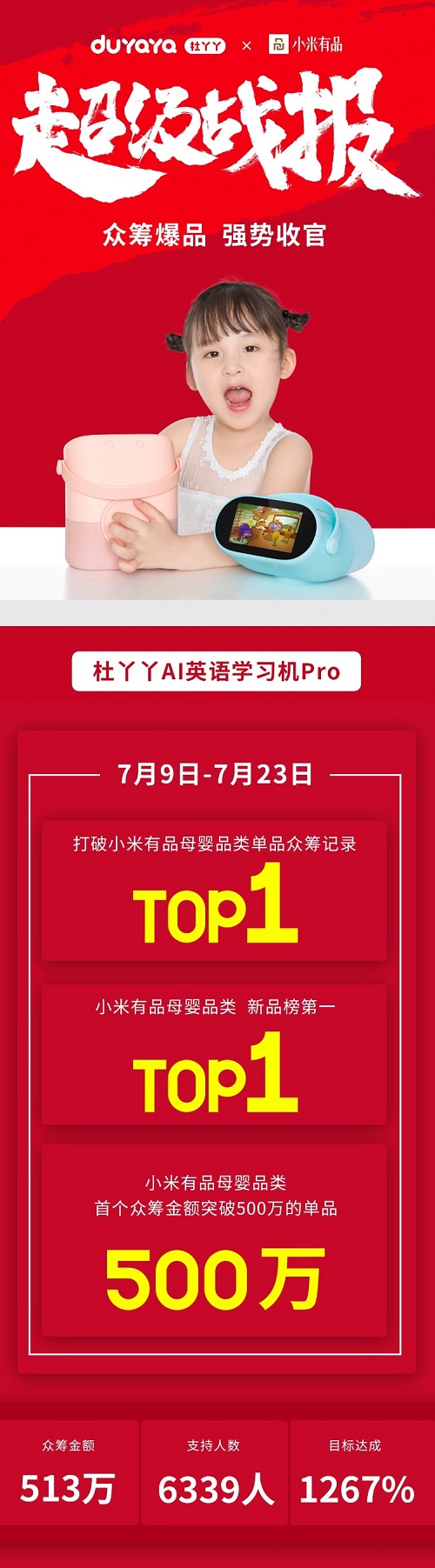 破小米有品母嬰眾籌單品記錄，杜丫丫用AI助力兒童教育