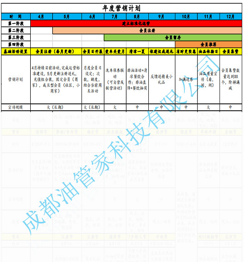 油掌柜讓這家油站97天銷量提升35%，是怎么做到的？