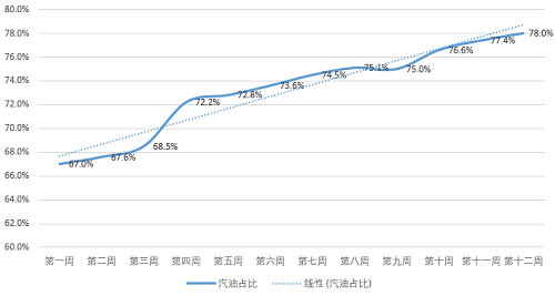 油掌柜讓這家油站97天銷量提升35%，是怎么做到的？
