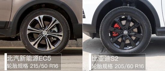 新能源自主新貴誰人能奪？北汽新能源EC5 實力迎戰(zhàn)比亞迪S2