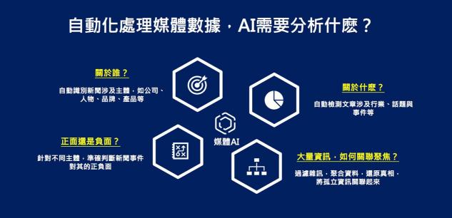 2019全年過半，慧科訊業(yè)用數(shù)據(jù)和技術(shù)實(shí)力保持不竭生命力