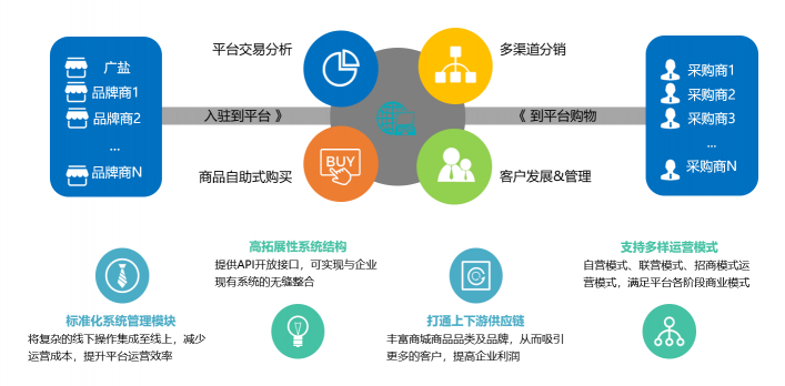 同徽攜手廣鹽食安云商 推進食品產(chǎn)業(yè)鏈科技創(chuàng)新