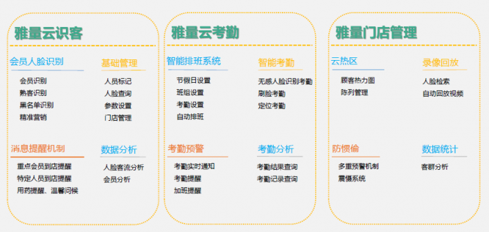 雅量門店寶：AI技術(shù)讓大參林藥店更聰明更智能