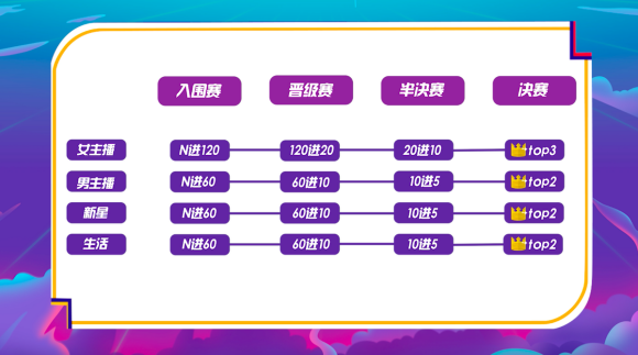 西瓜PLAY年度盛典競爭白熱化，嘉年華郵輪行起航在即