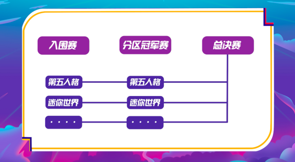 西瓜PLAY年度盛典競爭白熱化，嘉年華郵輪行起航在即