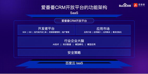 國內(nèi)CRM市場迎來巨頭加碼：百度推出愛番番CRM開放平臺