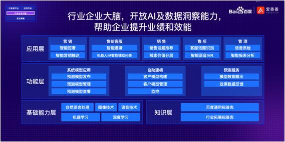 國內(nèi)CRM市場迎來巨頭加碼：百度推出愛番番CRM開放平臺