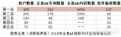 年年盈利？中國領(lǐng)先5G全息AI視覺之一Wimi微美云息IPO美國上市