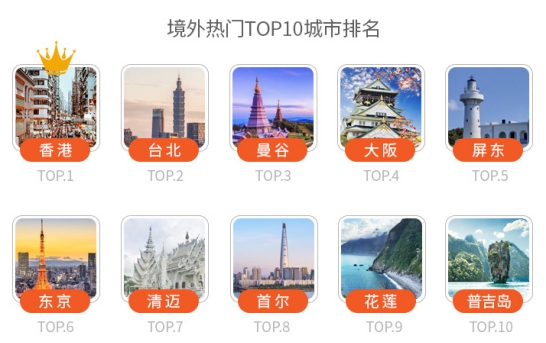 2019途家民宿上半年發(fā)展報(bào)告：境外熱賣(mài)民宿榜單出爐，超贊房東更受青睞
