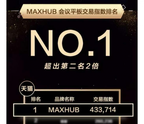 看會(huì)議平板排名，選智能會(huì)議引領(lǐng)者之一MAXHUB會(huì)議平板