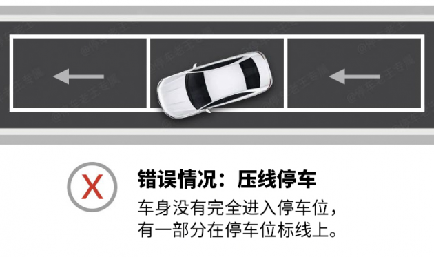 智慧城市環(huán)境下的路邊臨停車位，操作不當將有可能收罰單
