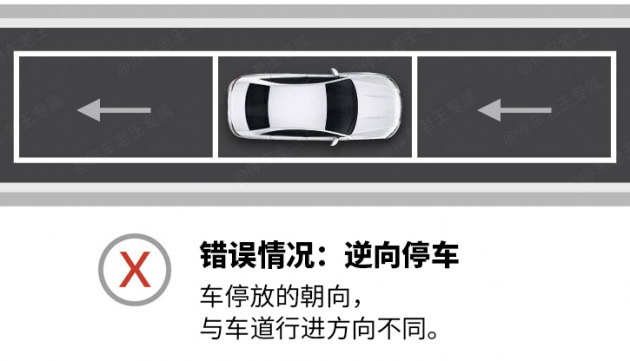 智慧城市環(huán)境下的路邊臨停車位，操作不當將有可能收罰單