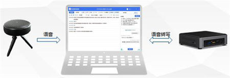 捷通華聲靈云智會、智錄為政企、公檢法提供精準(zhǔn)語音轉(zhuǎn)寫方案