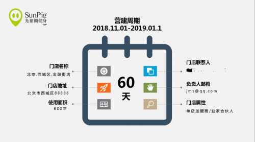 光豬圈健身加盟門店服務部小姐姐們的十二個時辰