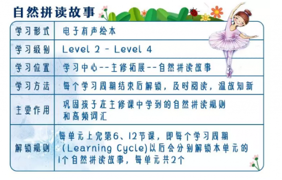 孩子5歲適合上vipkid少兒英語培訓(xùn)課嗎？