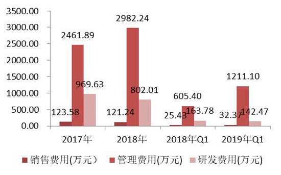 招商證券：微美全息招股說明書詳解
