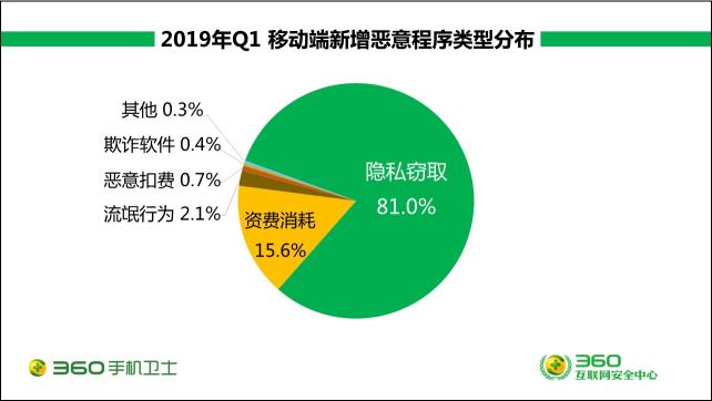 蘋果Siri被爆監(jiān)聽，你是中招用戶嗎？