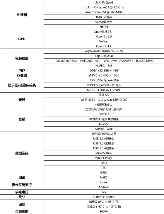 明遠(yuǎn)智睿重磅推出MY-i.MX8M-EVK開發(fā)板，相關(guān)資料將全面開放