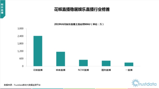 快跟主播來個(gè)“公主抱”，花椒直播上線自定義虛擬形象這么玩
