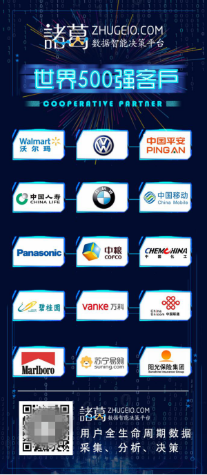 最新世界500強(qiáng)榜單出爐，揭秘諸葛io短短4年如何拿下近20家企業(yè)合作!