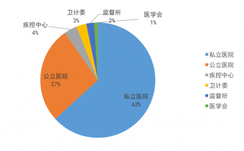 騰訊安全與信通院達(dá)成戰(zhàn)略合作，“產(chǎn)業(yè)互聯(lián)網(wǎng)安全實驗室”揭牌成立