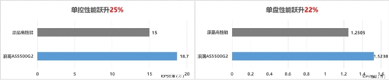 浪潮存儲(chǔ)限時(shí)大促，混閃免費(fèi)升級(jí)全閃
