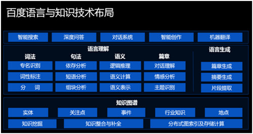 智能創(chuàng)作平臺(tái)2.0登場(chǎng)！百度大腦開放日NLP專場(chǎng)讓AI輔助內(nèi)容創(chuàng)作者