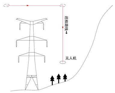 巡檢川藏電網(wǎng)：無(wú)人機(jī)如何應(yīng)對(duì)高海拔極端環(huán)境考驗(yàn)？