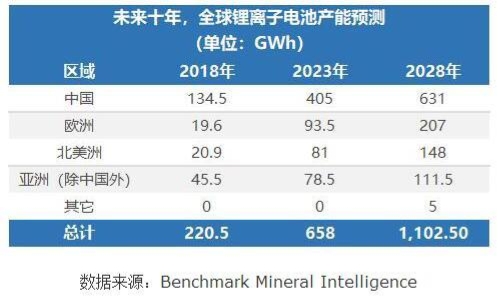 重磅！蜂巢能源引爆國內(nèi)外主流媒體報道