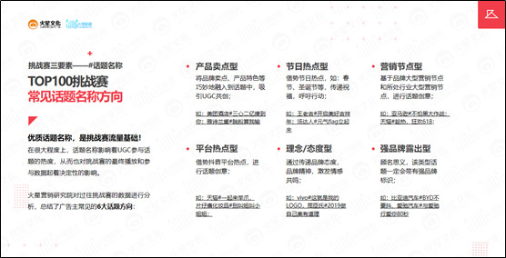 火星文化：時隔4個月，再看抖音挑戰(zhàn)賽的“變與勢”