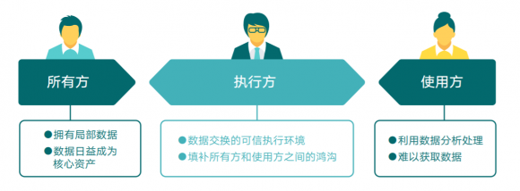 LEBEN(同醫(yī))總架構(gòu)師朱皞罡教授出席第十四屆中國(guó)電子政務(wù)論壇