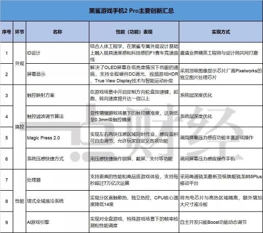 黑鯊的“游戲”人生：尋找手機(jī)紅海之中一抹藍(lán)