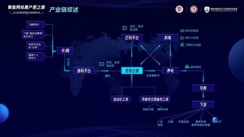 你的補貼有多少被薅走了？極光認證一鍵登錄幫你甄別羊毛黨！