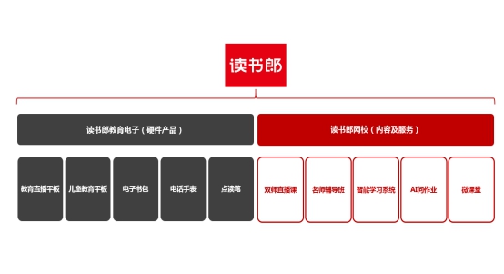 讀書郎網(wǎng)校，進(jìn)軍在線教育的讀書郎！