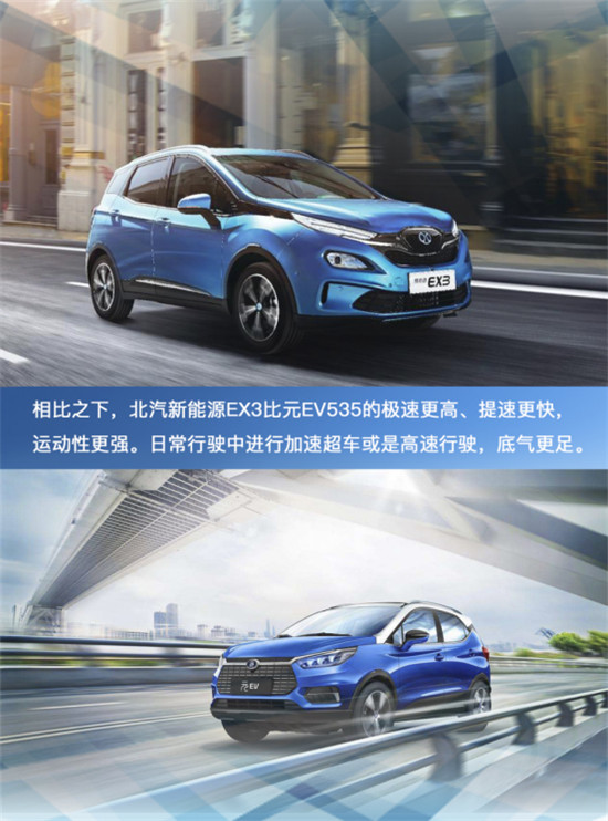 盡顯純電動C位之姿！北汽新能源EX3 VS 比亞迪元EV535！