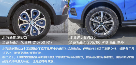盡顯純電動C位之姿！北汽新能源EX3 VS 比亞迪元EV535！