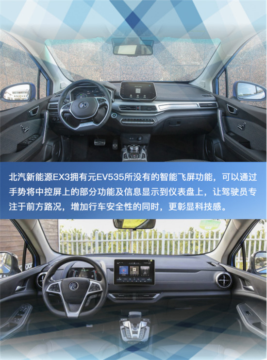 盡顯純電動C位之姿！北汽新能源EX3 VS 比亞迪元EV535！