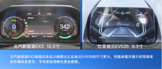 盡顯純電動C位之姿！北汽新能源EX3 VS 比亞迪元EV535！