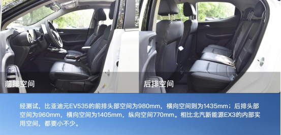 盡顯純電動C位之姿！北汽新能源EX3 VS 比亞迪元EV535！