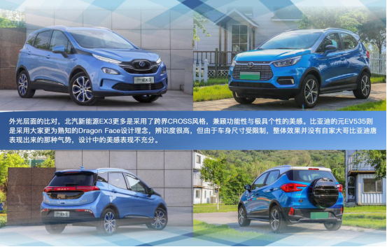 盡顯純電動C位之姿！北汽新能源EX3 VS 比亞迪元EV535！