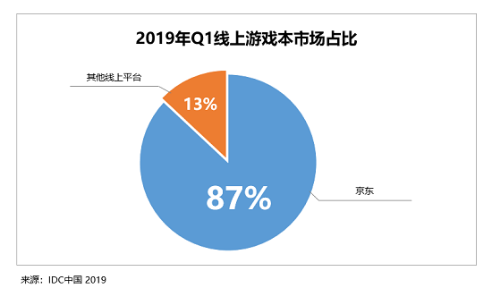 京東主場(chǎng)助力聯(lián)想新品橫掃ChinaJoy 網(wǎng)友神評(píng)“讓人尖叫！”