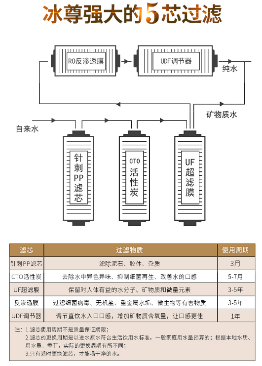 國(guó)際凈水器哪個(gè)品牌好，看看十大品牌吧
