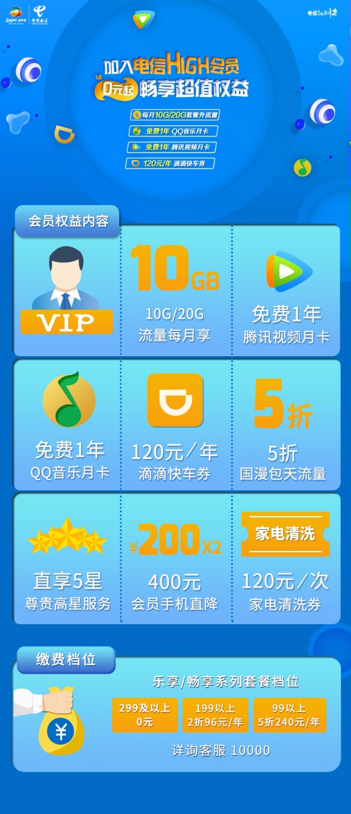 中國電信北京公司加大提速降費力度 推7項超值福利最低0元可享