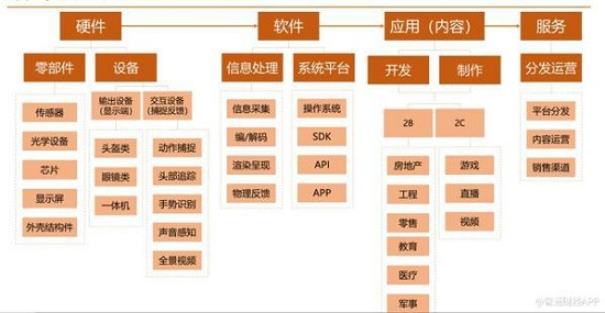 5000億美元AR大市場，WIMI微美全息引領(lǐng)全息AR+5G全息通訊？