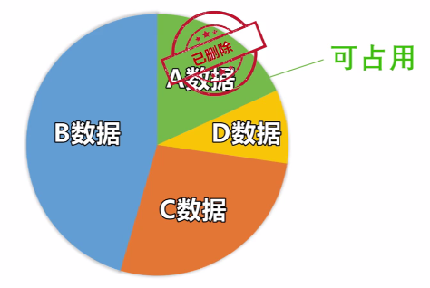 聊天記錄恢復(fù)：微信刪除的聊天記錄怎么恢復(fù)？