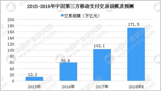 撬動(dòng)電子支付萬(wàn)億市場(chǎng) 微卡共享多重便利服務(wù)商家