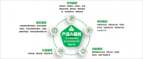 開啟知識產(chǎn)權(quán)服務直通車 知呱呱為優(yōu)客工場入駐企業(yè)賦能