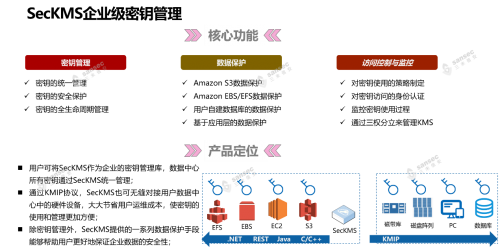 密碼技術(shù)踐行云中數(shù)據(jù)安全，三未信安參展AWS技術(shù)峰會2019