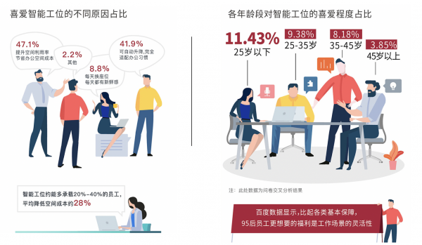 JOS怡和科技聯(lián)合IFMA中國、知行曉政 發(fā)布《2019中國智能辦公報告》