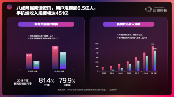 重磅！用戶都在頭條看什么？《今日頭條內(nèi)容價(jià)值報(bào)告》解密